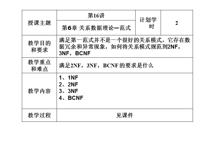 数据库系统概论16范式.ppt_第1页