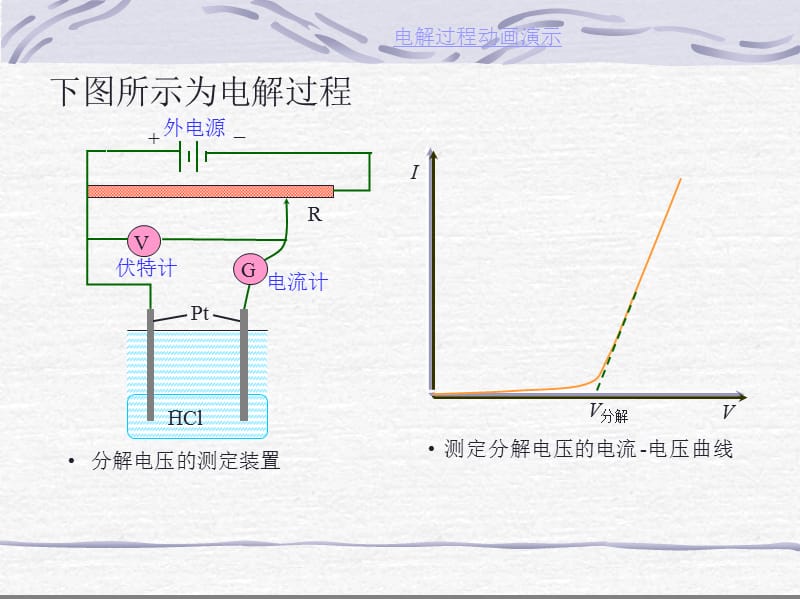 物理化学课件-分解电压.ppt_第2页