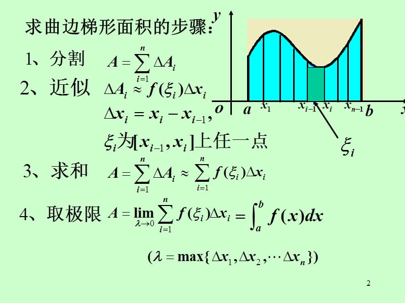 定积分的应用(几何上应用).ppt_第2页