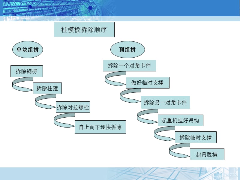 模板拆除及注意事项.ppt_第3页