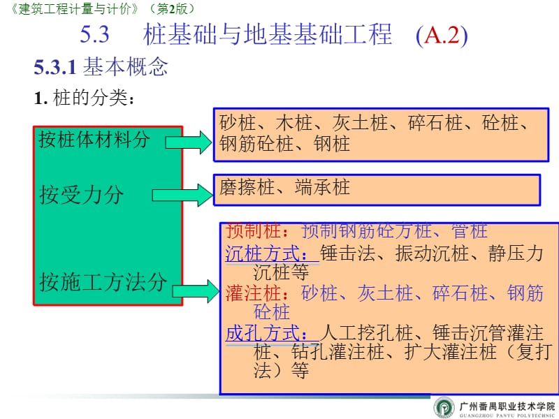 桩与地基基础工程(A.2).pptx_第1页