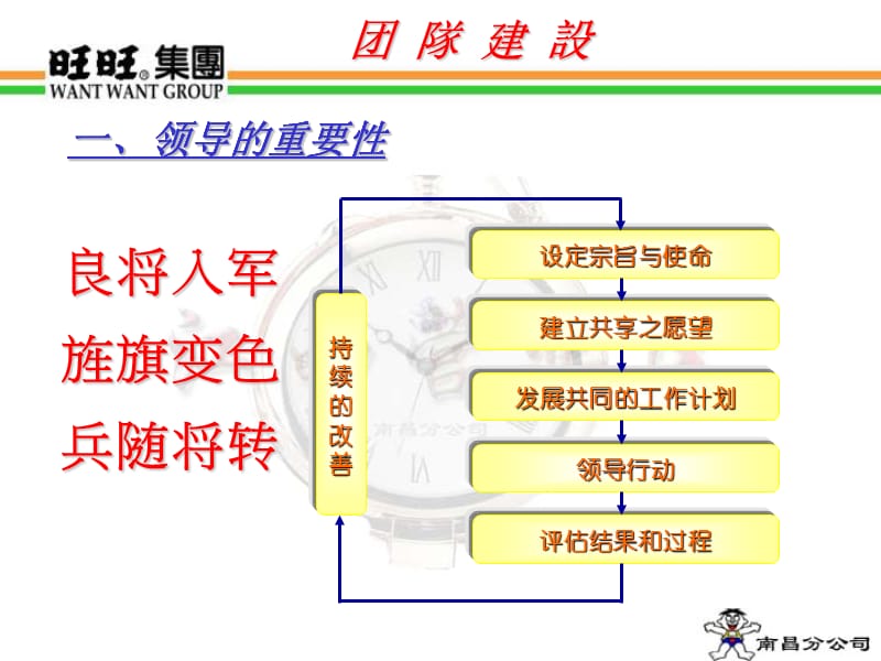 旺旺团队建设与激励.ppt_第2页