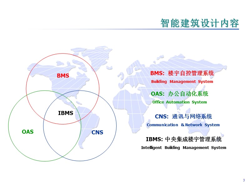 弱电系统销售培训综述.pptx_第3页