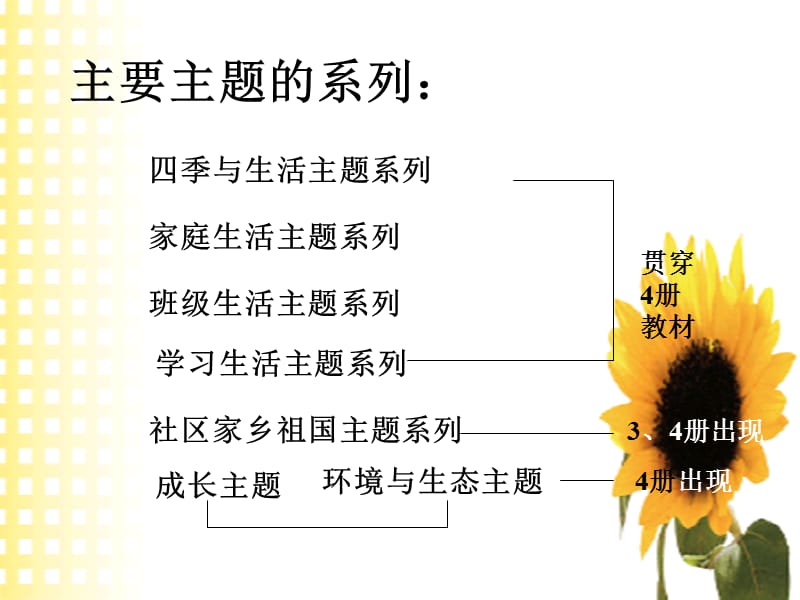 浙版品德与生活第四册教材分析.ppt_第3页