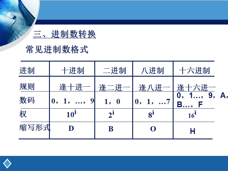 浙江省计算机高考复习(第4课)进制数转换.ppt_第3页