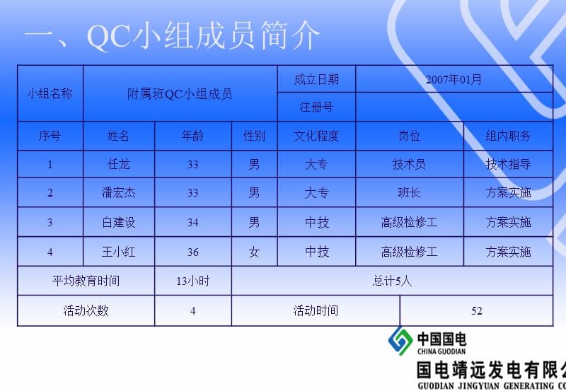 灰渣泵专用工具制作(附属班).ppt_第2页