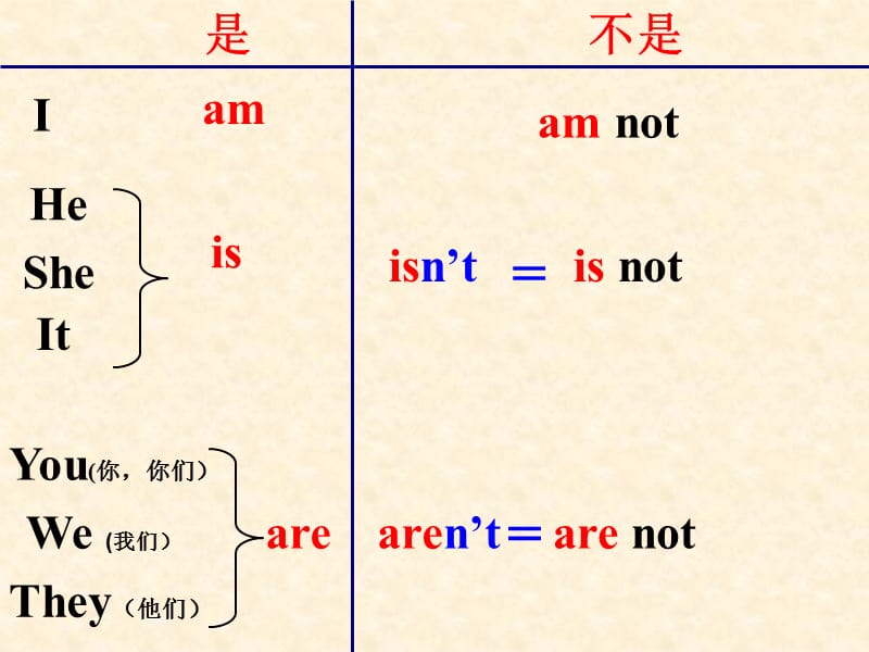 小学二年级英语基础知识2B.ppt_第1页