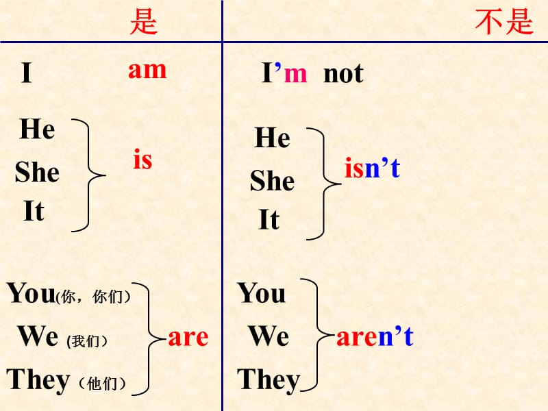 小学二年级英语基础知识2B.ppt_第2页