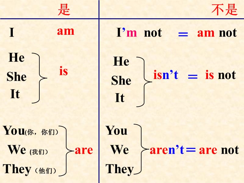 小学二年级英语基础知识2B.ppt_第3页