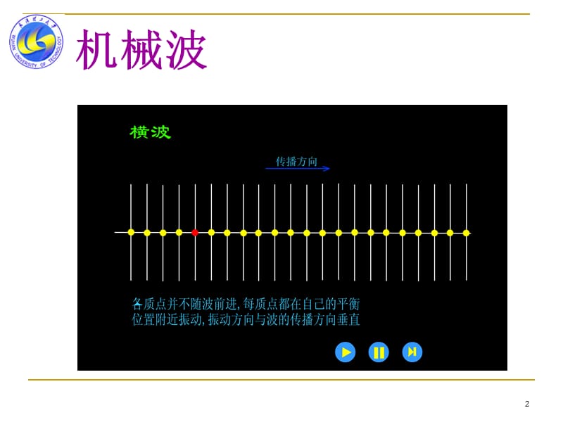 电子波与电磁透镜原理.ppt_第2页