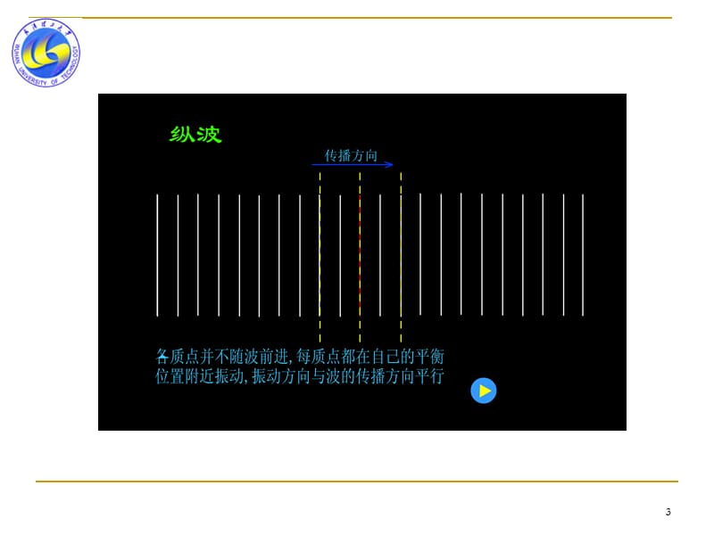 电子波与电磁透镜原理.ppt_第3页