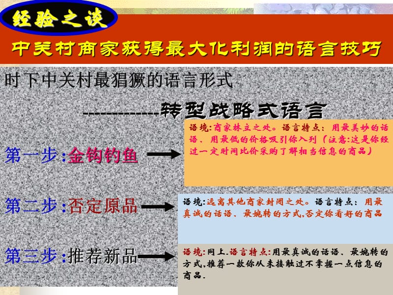 应用文写作专题之二《论辩技巧》.ppt_第3页