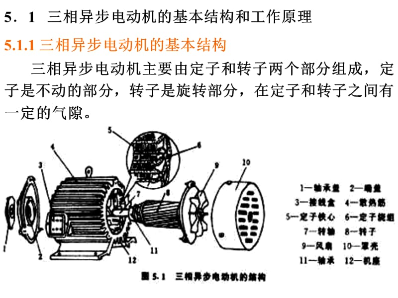 异步电动机工作原理.ppt_第2页