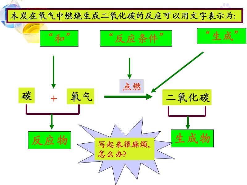 如何正确书写化学方程式-人教版初三化学第五单元课题.pptx_第3页