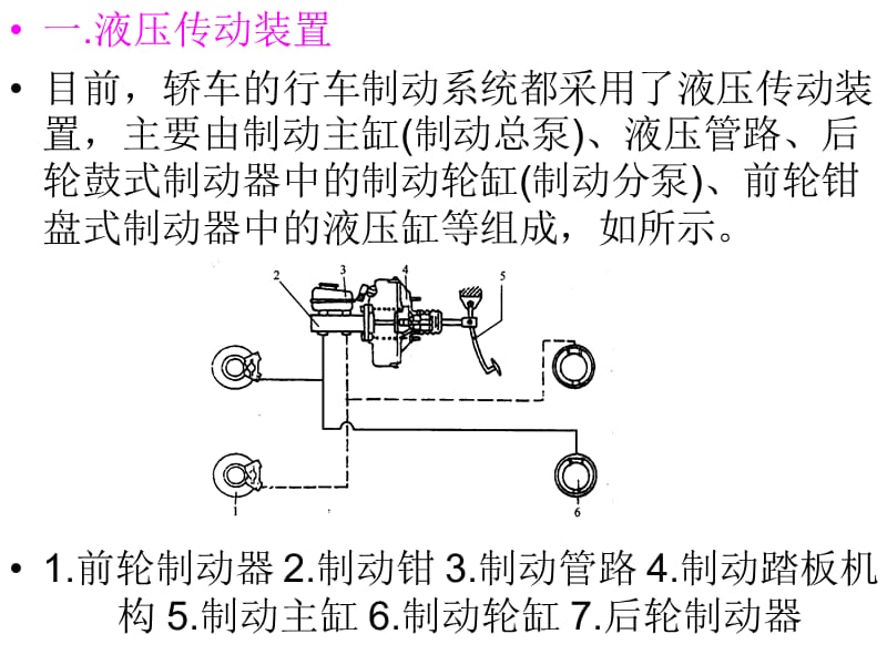 液压制动系统与盘式制动器.ppt_第2页