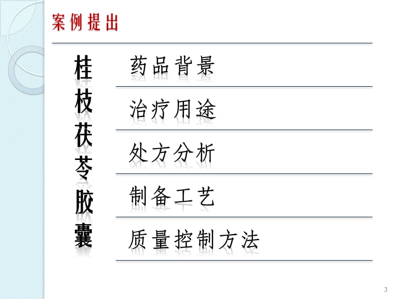 浅谈中药复方制剂的专利申请.ppt_第3页