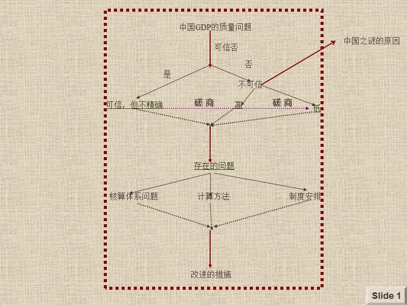 宏观经济统计学分析.ppt_第1页