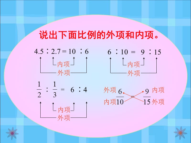 梅州市中考满分作文-比例的基本性质课件.ppt_第3页