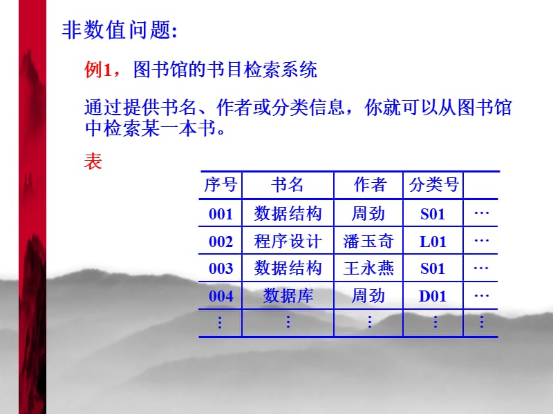 济南大学数据结构第一章.ppt_第3页