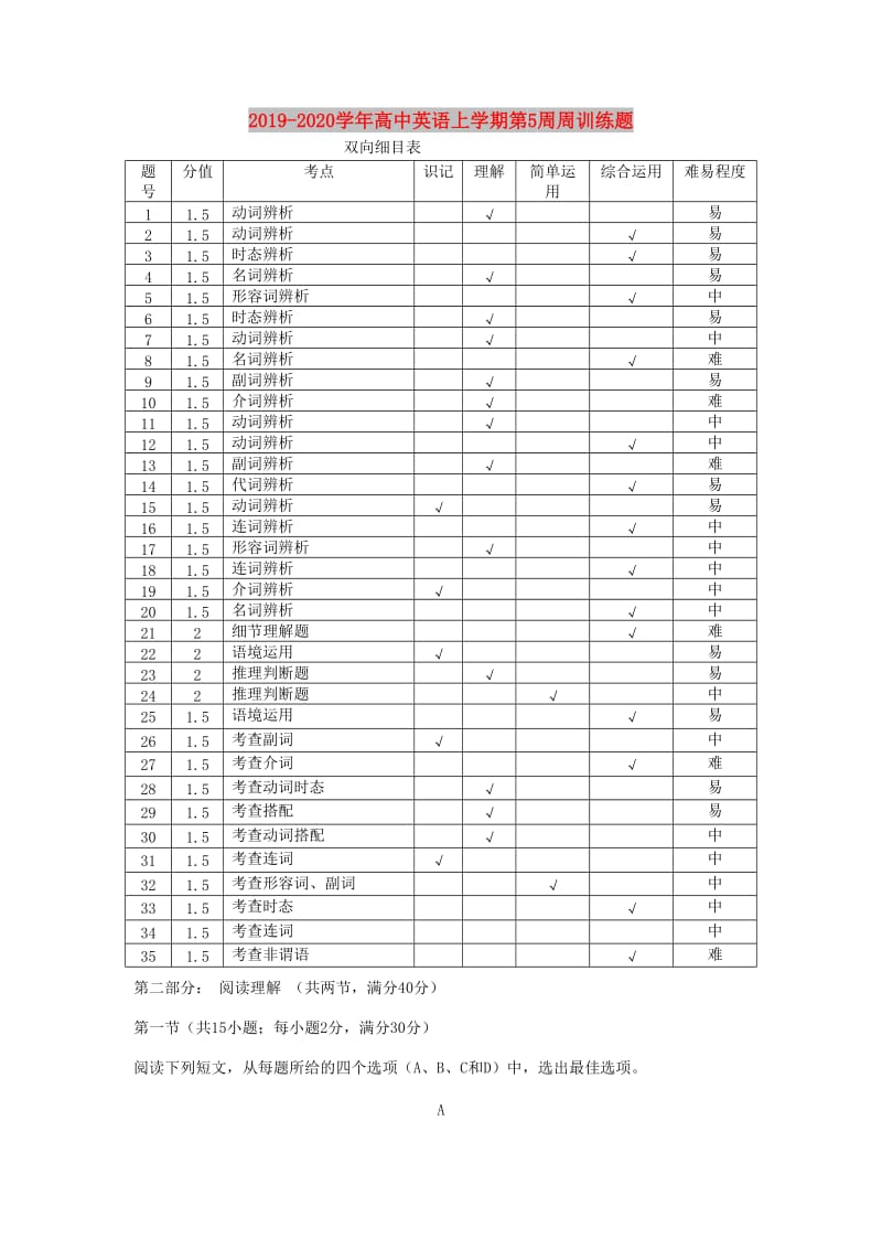 2019-2020学年高中英语上学期第5周周训练题.doc_第1页