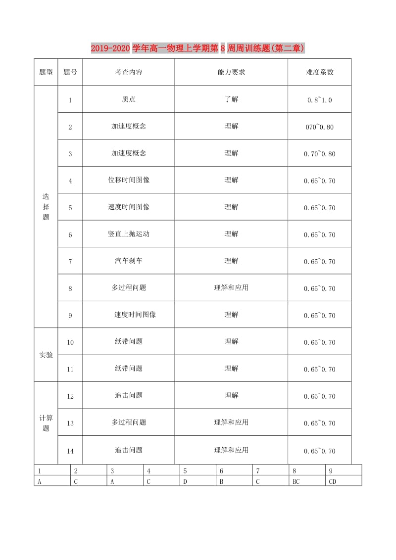 2019-2020学年高一物理上学期第8周周训练题(第二章).doc_第1页