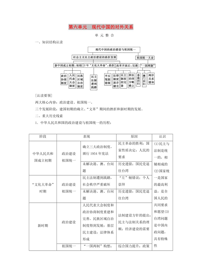 2018-2019高中历史 第六单元 现代中国的政治建设与祖国统一单元测试 新人教版必修1.doc_第1页