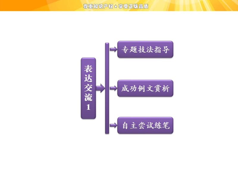 表達(dá)交流1多思善想學(xué)習(xí)選取立論的角.ppt_第1頁