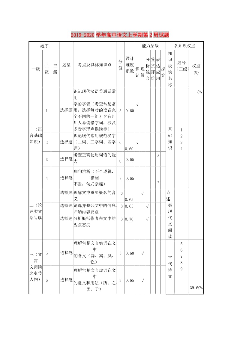 2019-2020学年高中语文上学期第2周试题.doc_第1页