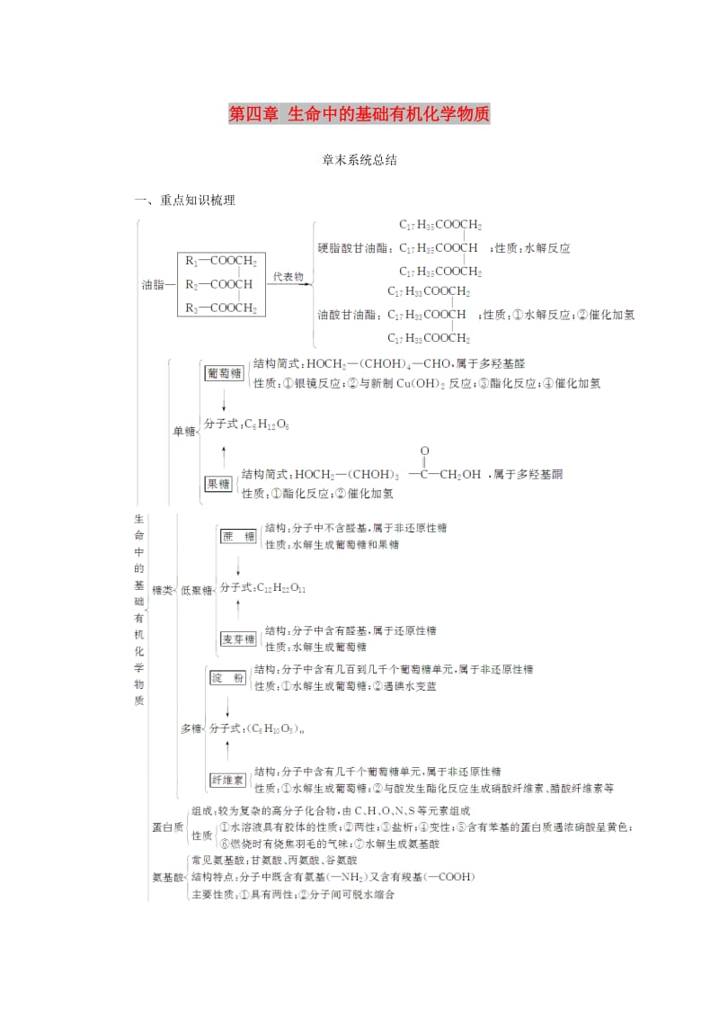 2018-2019学年高中化学 第四章 生命中的基础有机化学物质章末系统总结学案 新人教版选修5.doc_第1页