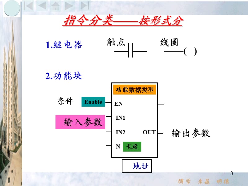 快速学习ppt课件_第3页