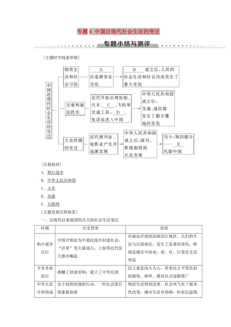 2018秋高中历史 专题4 中国近现代社会生活的变迁专题小结与测评学案 人民版必修2.doc_第1页