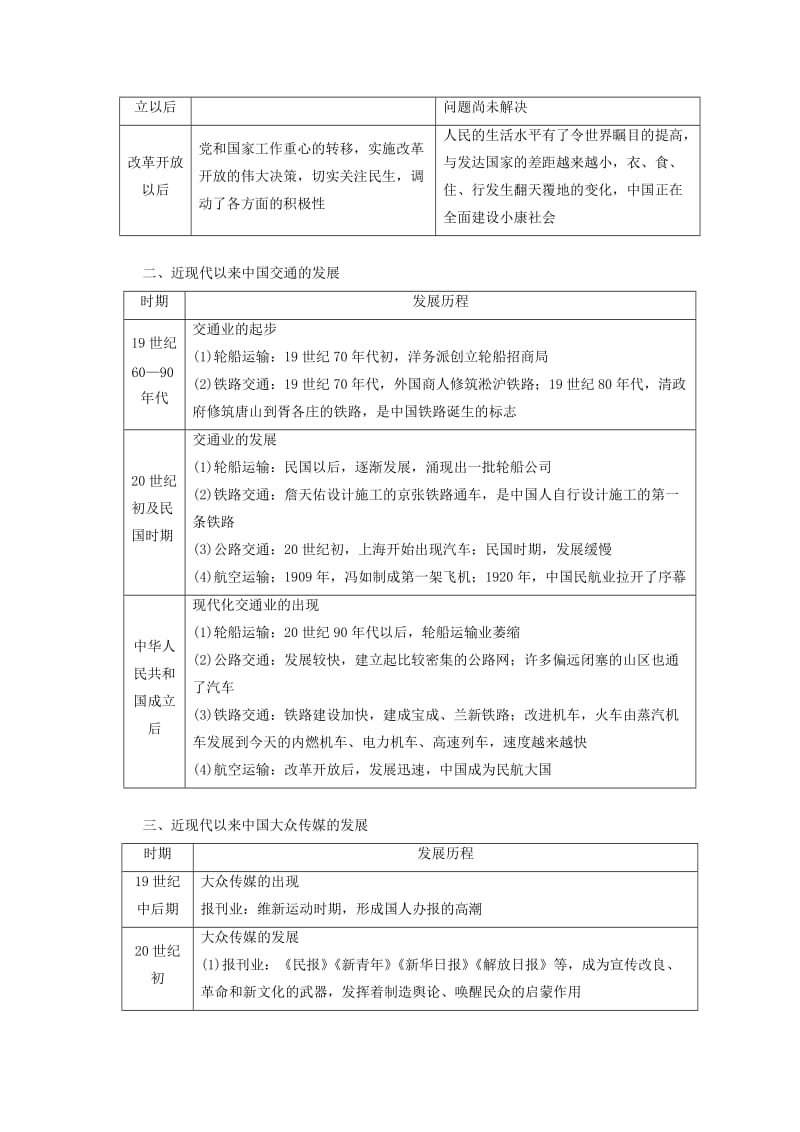 2018秋高中历史 专题4 中国近现代社会生活的变迁专题小结与测评学案 人民版必修2.doc_第2页