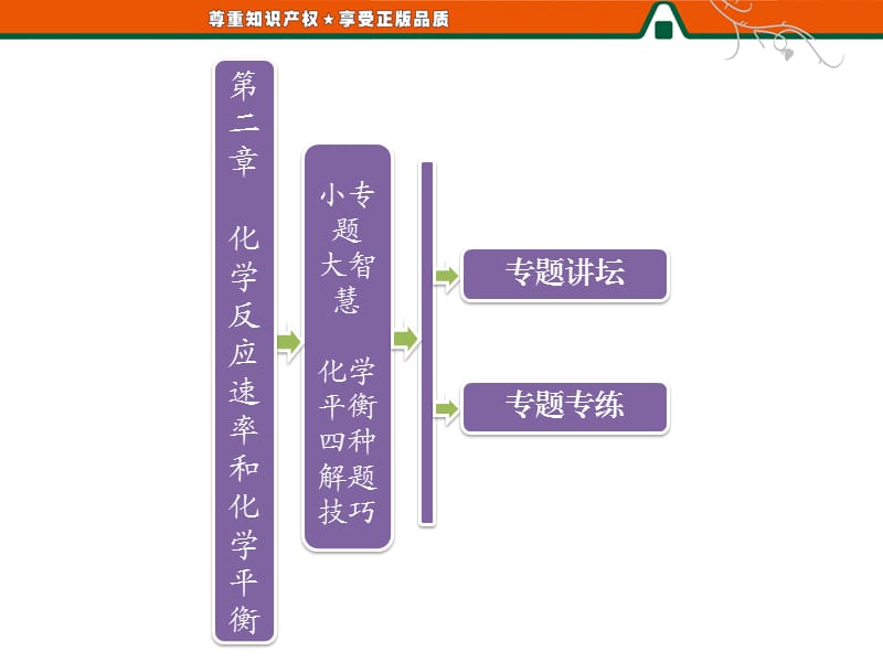 部分第二章小专题大智慧化学平衡四种解题技巧.ppt_第1页