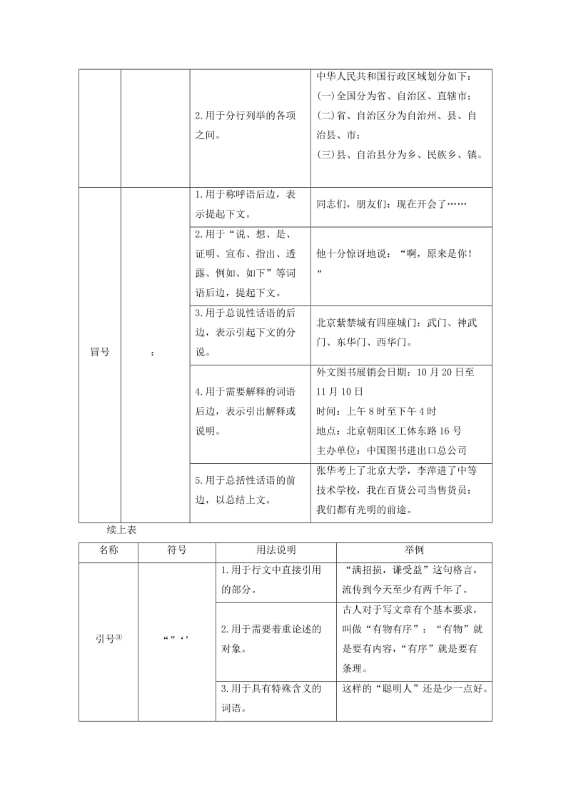 2018-2019年高考语文学业水平测试一轮复习 专题三 标点符号知识整合.doc_第2页