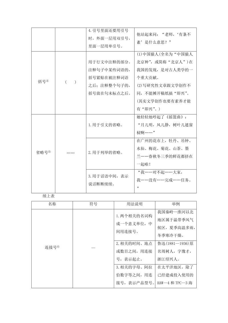 2018-2019年高考语文学业水平测试一轮复习 专题三 标点符号知识整合.doc_第3页