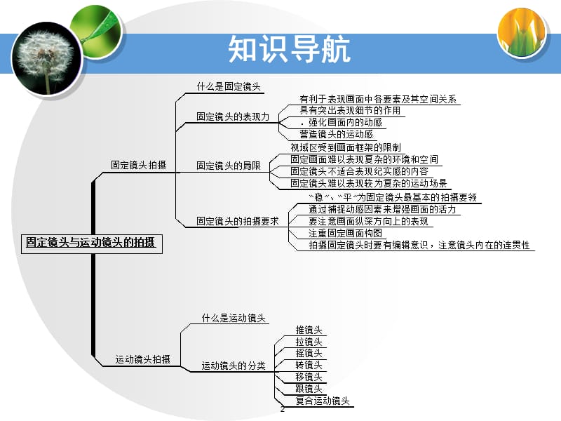 固定镜头与运动镜头的拍摄ppt课件_第2页