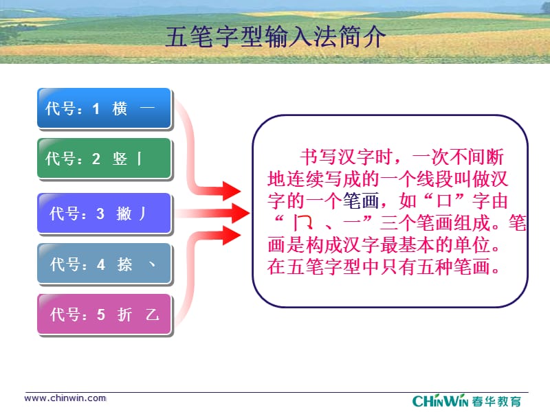 认识五笔字型输入法.ppt_第3页