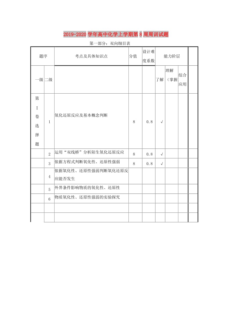 2019-2020学年高中化学上学期第8周周训试题.doc_第1页