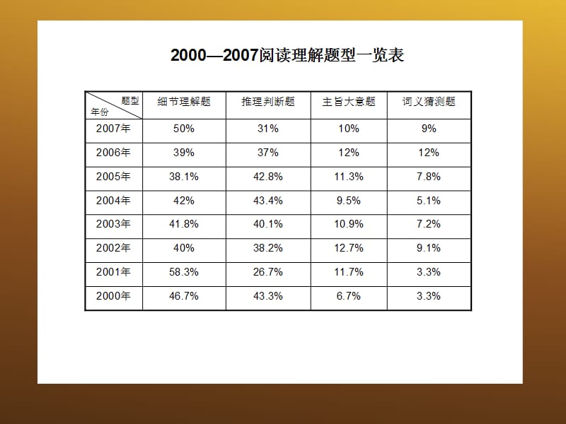 高中英语阅读理解推理判断型做题技巧课件牛津版必修.ppt_第2页