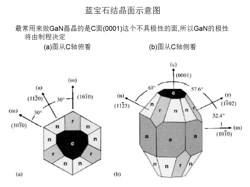 蓝宝石衬底详细介绍.ppt_第2页