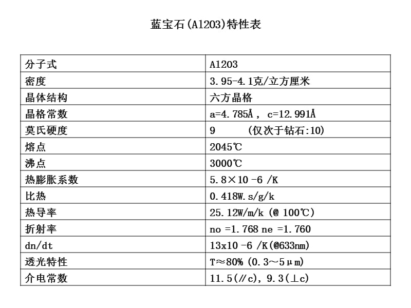 蓝宝石衬底详细介绍.ppt_第3页