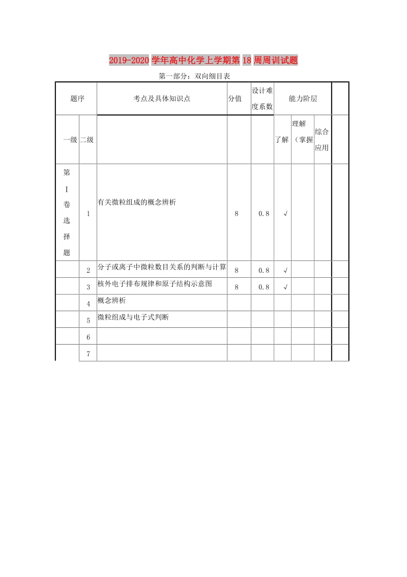 2019-2020学年高中化学上学期第18周周训试题.doc_第1页