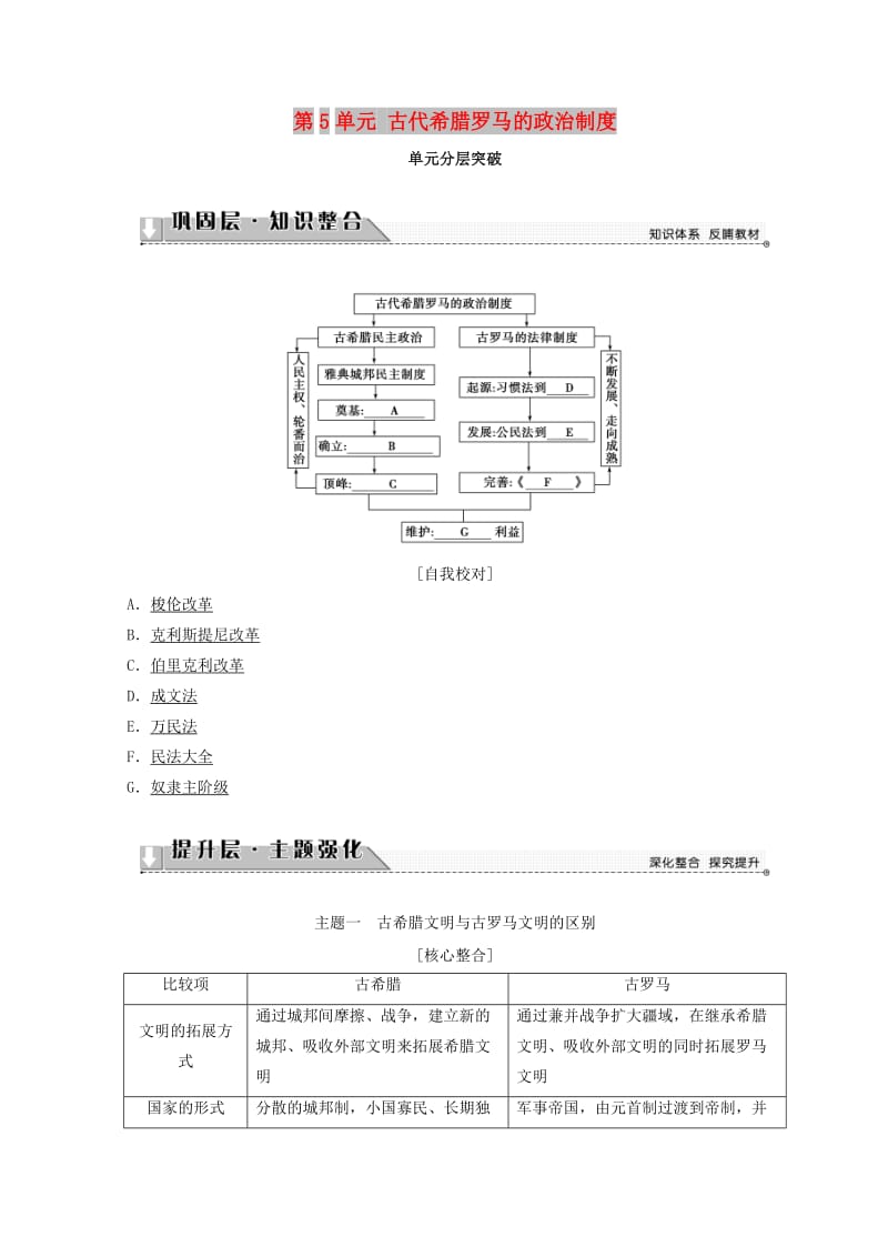 2018秋高中历史 第5单元 古代希腊罗马的政治制度单元分层突破学案 北师大版必修1.doc_第1页