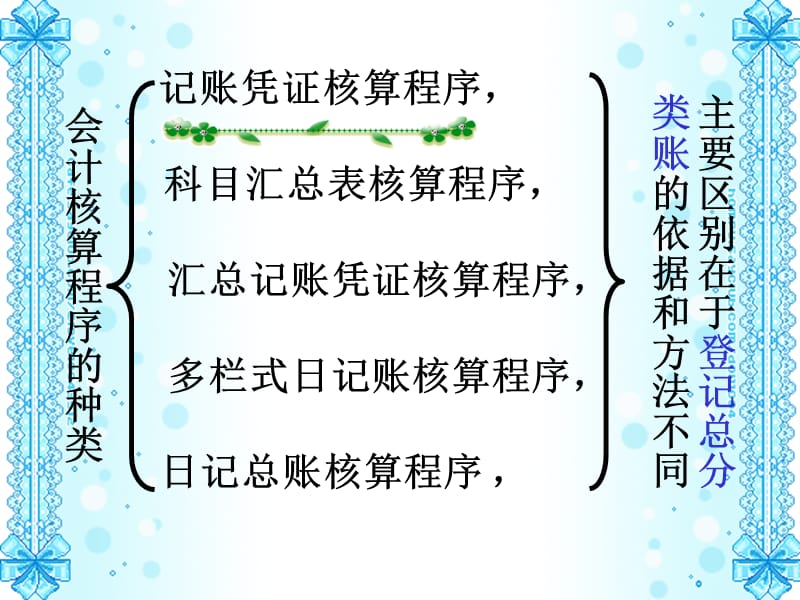 记账凭证核算程序课件.ppt_第3页