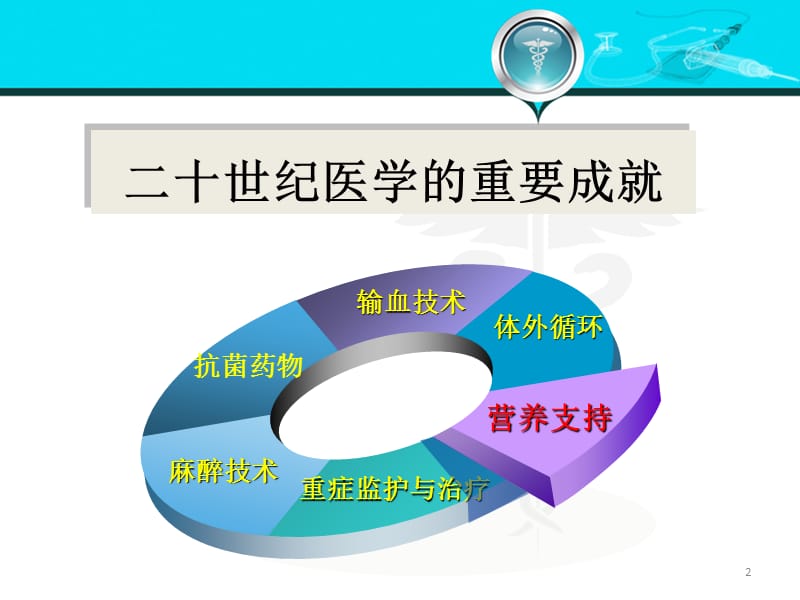 第八版外科学外科病人的代谢及营养治疗ppt课件_第2页