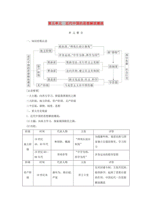 2018-2019高中歷史 第五單元 近代中國(guó)的思想解放潮流單元測(cè)試 新人教版必修3.doc