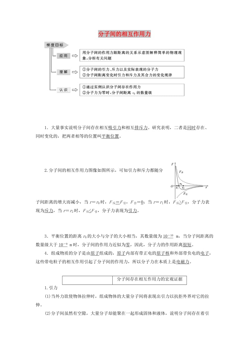 2018－2019学年高中物理 第一章 分子动理论 第四节 分子间的相互作用力讲义（含解析）粤教版选修3-3.doc_第1页