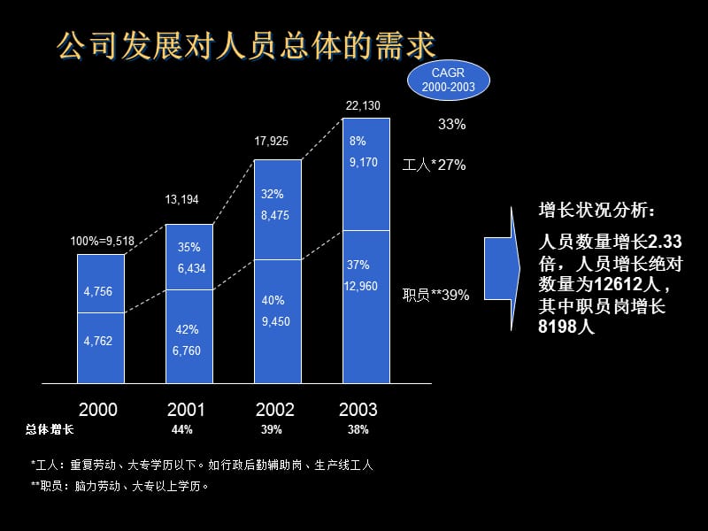 麦肯锡-联想人力资源三年规划KL.ppt_第3页