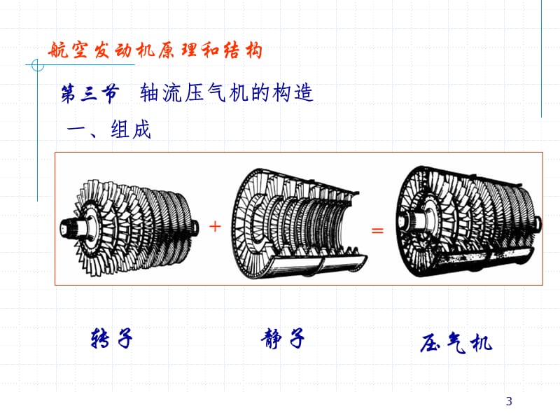 压气机ppt课件_第3页