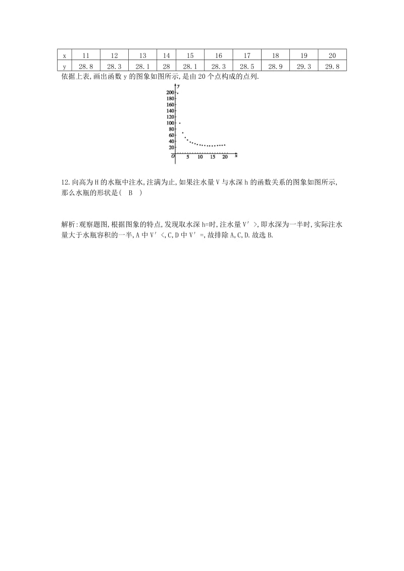 2018-2019学年高中数学 第一章 集合与函数概念 1.2.2 函数的表示法 第一课时 函数的表示法练习 新人教A版必修1.doc_第3页